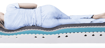 Guide To Buy The Mattress That Offers Comfortable And Good Back Support