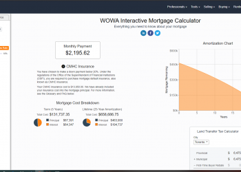 Should Canadian Government Relax the Mortgage Stress Testing?