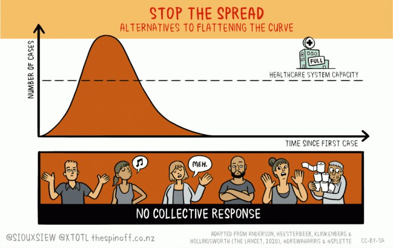 1024px-Covid-19-curves-graphic2-stopthespread-v3