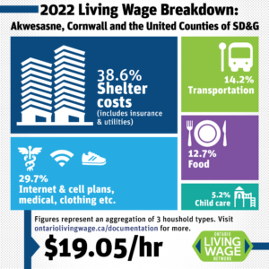 LivingWageGraphic_2022