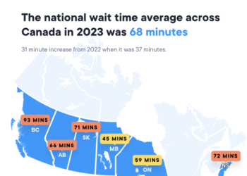 Medimap Index Shows Average Wait Time for Walk-in Clinics in Ontario Increased to 59 Minutes in 2023