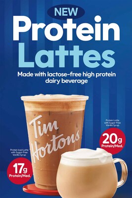 The lineup of new protein beverages available now at Tims restaurants across Canada includes hot Protein Lattes, which are handcrafted with lactose-free, high-protein dairy beverage and have 20 grams of protein per medium beverage. Iced Protein Lattes have 17 grams of protein per medium beverage. (CNW Group/Tim Hortons)