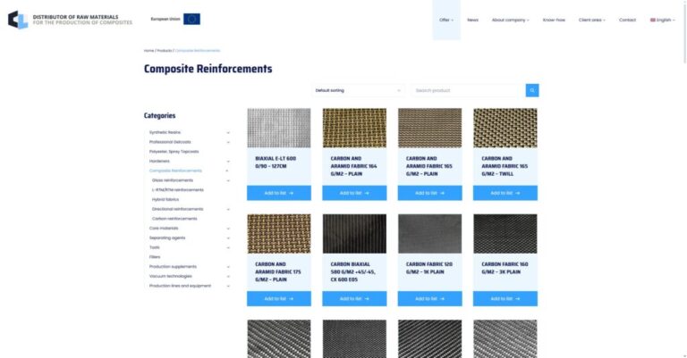 Composite Reinforcements