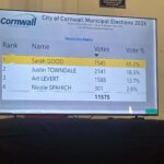 cornwall election results