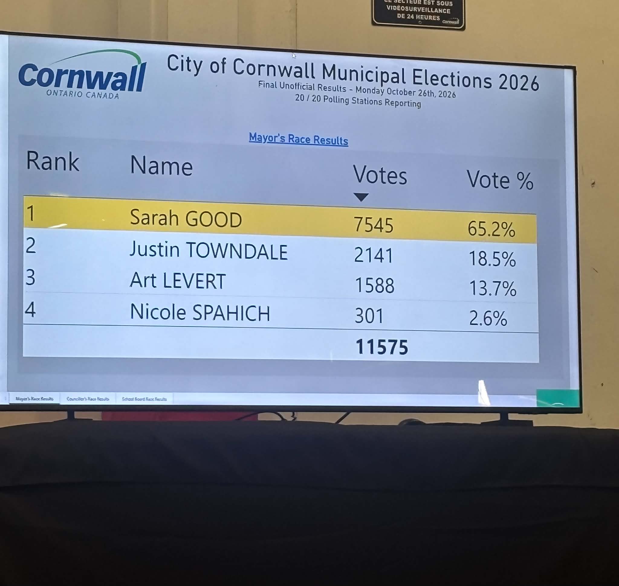 cornwall election results