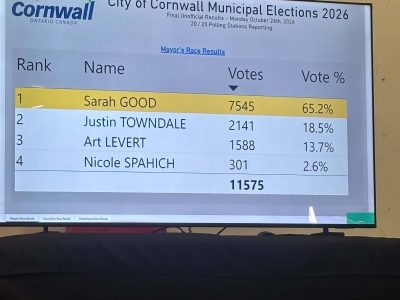 cornwall election results